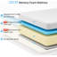 20cm Mattresses with Memory Foam and Removable Cover, Mattress in a Box-119728277