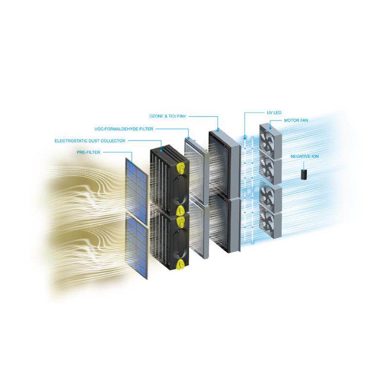 Purificateur d'air intelligent Fresh Air One Technosphere