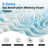 5-Zone Gel Aerofusion Memory Foam Mattress Topper-904499963-905141240