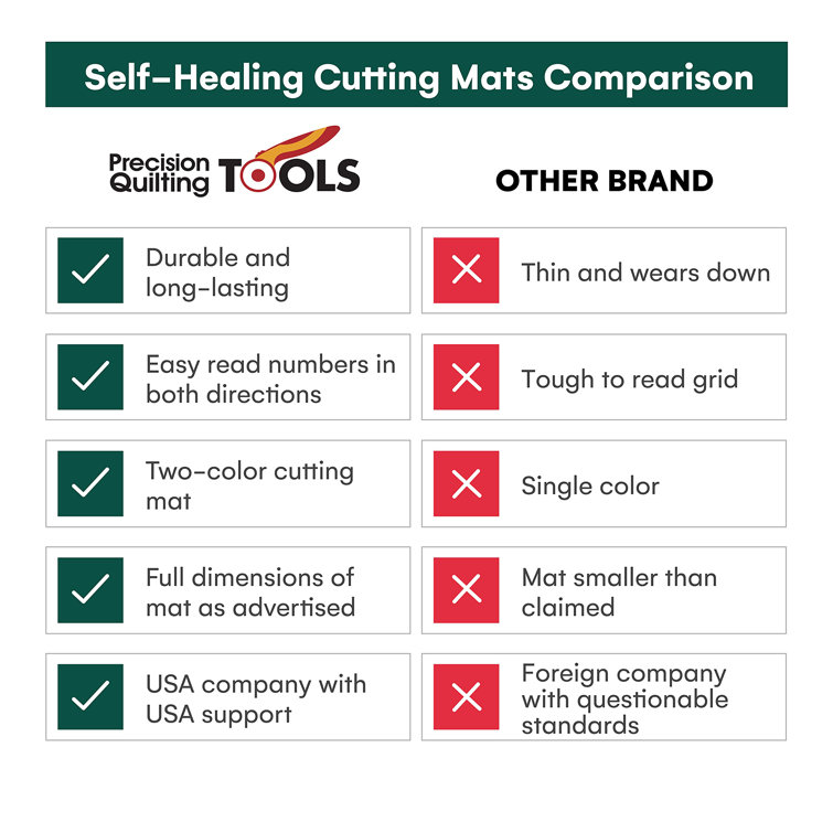 Cutting Mats | Cutting Mat 12 in x 18 in