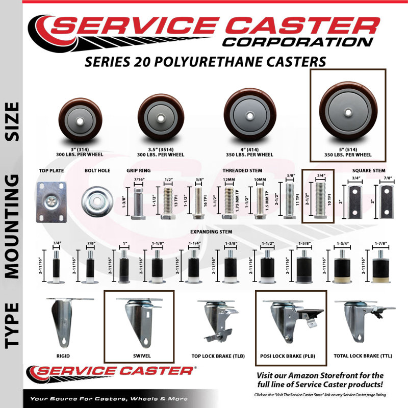 Roulettes de service pivotantes en poly