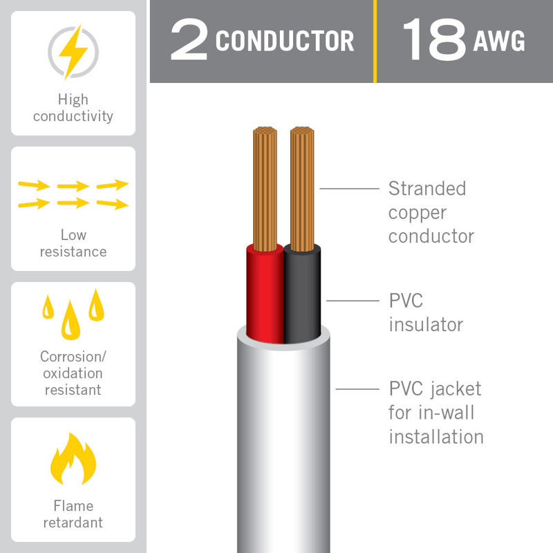 2C 18AWG In-Wall Cable - 100 ft
