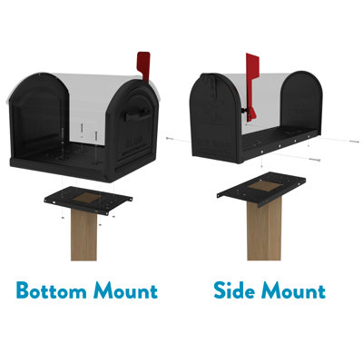 Galvanized Steel Mailbox Mounting Board, Black