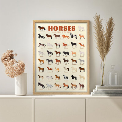 Affiche mondiale de Global Horse Breeds - Guide illustré des variétés de chevaux dans le monde