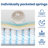 14" Twin Boxed Memory Foam Cooling Medium Hybrid Mattress with CertiPUR-US, OEKO-TEX Certified-1825364711-1825364706