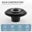 Shower Drain Base Flange With Adjustable Threaded Adapter and Rubber Coupler