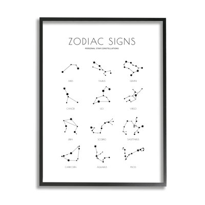 " Zodiac Constellation Chart Star Astrology Modern Minimal Guide "