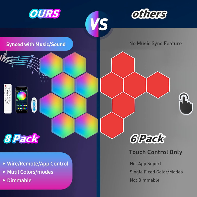 Lights (8 Pack) LED Wall Panels, TISOFU RGB Gaming Lights with APP, Smart Modular Panel Hex Tiles Push Glide Expansion Shapes Lights