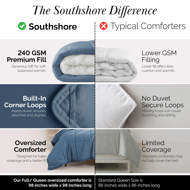 Édredon en duvet synthétique Southwest Fine Linens, Édredon grand, Bleu couronne