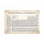 Periodic Table - Wrapped Canvas Print-1517746247