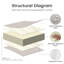 Coussins de siège Allo Luxury Smile 24 x 24 x 6, coussin de siège profond en oléfine résistant à l'eau-212558738-212558761