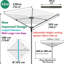 Armanee Plastic Rotary / Umbrella Clothesline