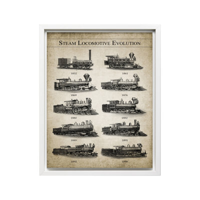 Steam Locomotive Evolution