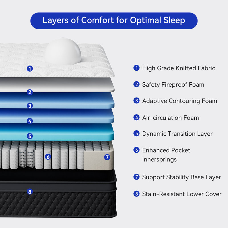 12" Hybrid Mattress in a Box – Gel Memory Foam & Pocket Coil, CertiPUR-US® Certified, Twin