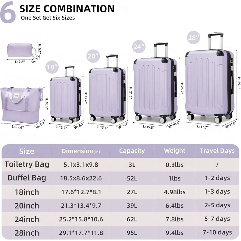 Luggage Sets 6 Piece With Duffel Bags, Hardside Expandable Suitcases With Spinner Wheels TSA Lock