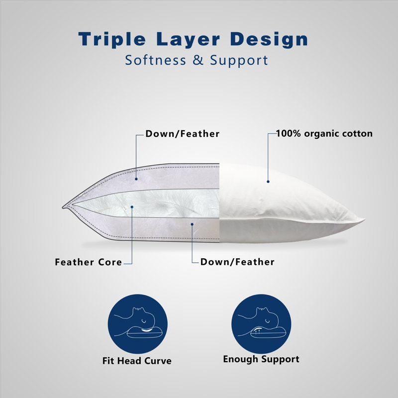 Oreiller triple en duvet moelleux, Oreiller standard : 20 po x 30 po