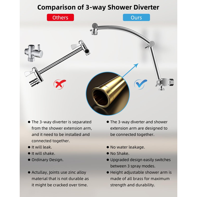 Chrome 10'' Rainfall Shower Head with Handheld Wand and Adjustable Arm