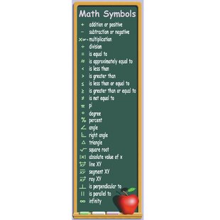 Math Symbols Concept