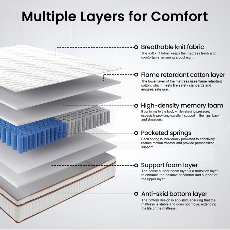 Matelas 12 po, matelas en mousse à mémoire de forme mi-ferme dans une boîte, isolement de mouvement, Lit simple