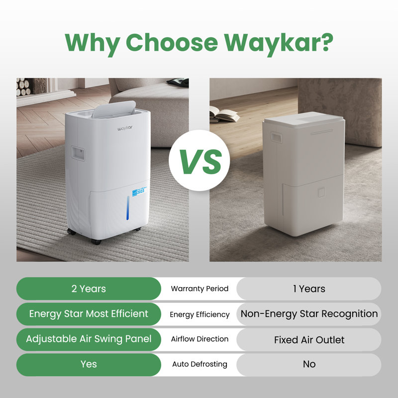 Waykar 2000 Sq. Ft White Portable Dehumidifier with Humidistat
