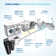 Filtration System