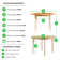 Alissah Solid Wood Farmhouse Round Dining Table Set - Traditional Rustic Kitchen Style