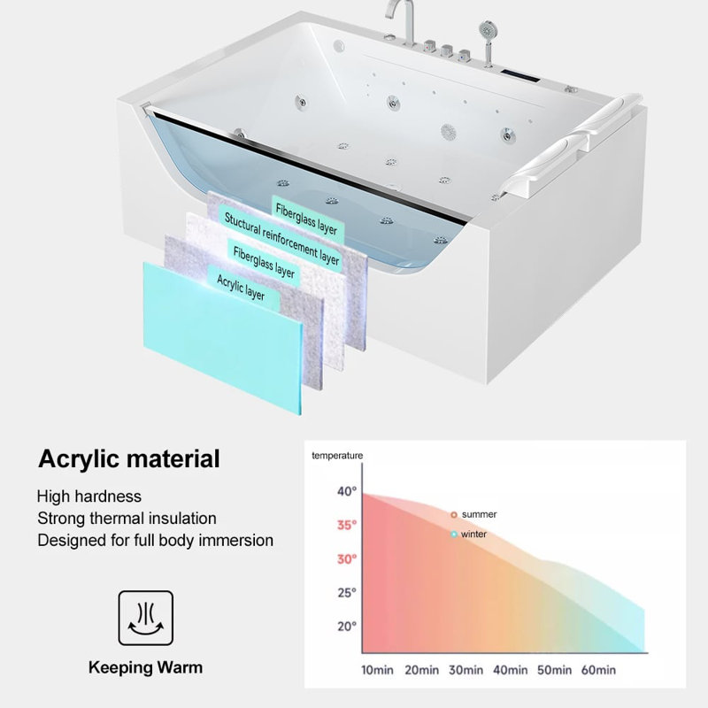 Dual Person Acrylic Massage Bathtub With Thermostat Control & Waterfall Feature - Modern Spa Design For Relaxation