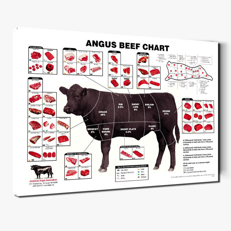 Angus beef cuts chart poster, 28x40inch