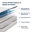 Matelas hybride à plateau-coussin en mousse à mémoire de forme moyenne de 10 po Avenco - Garantie de 10 ans, CertiPUR-US, certifié OEKO-TEX-112059386-61784400