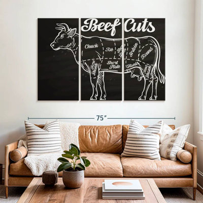 Senne Beef Cuts