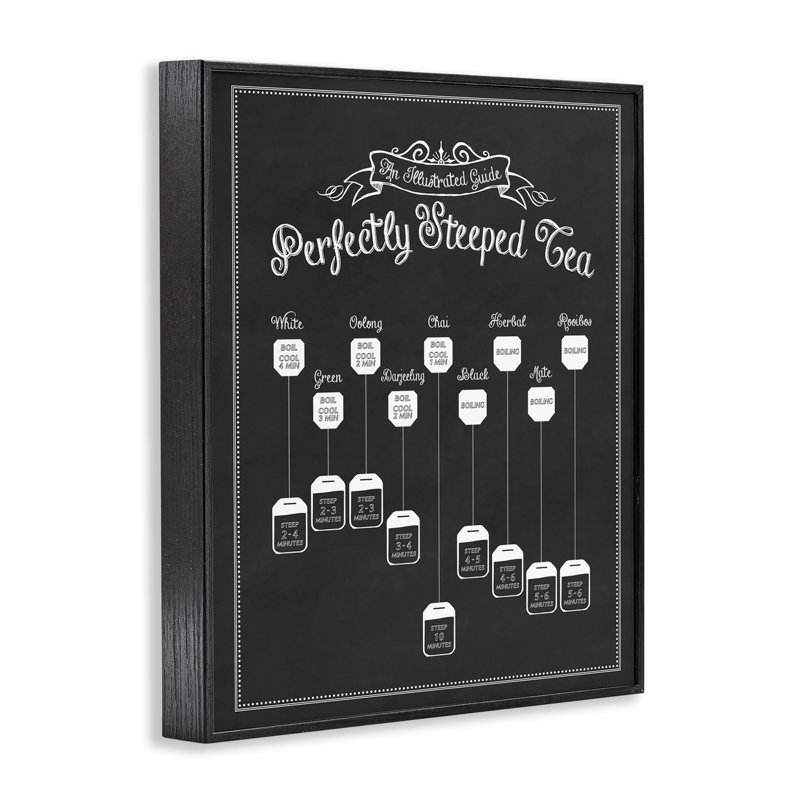 «Perfectly Steeped Tea Chalkboard», art de la giclée encadrée par lettré et doublé, Giclée encadrée noir minuit