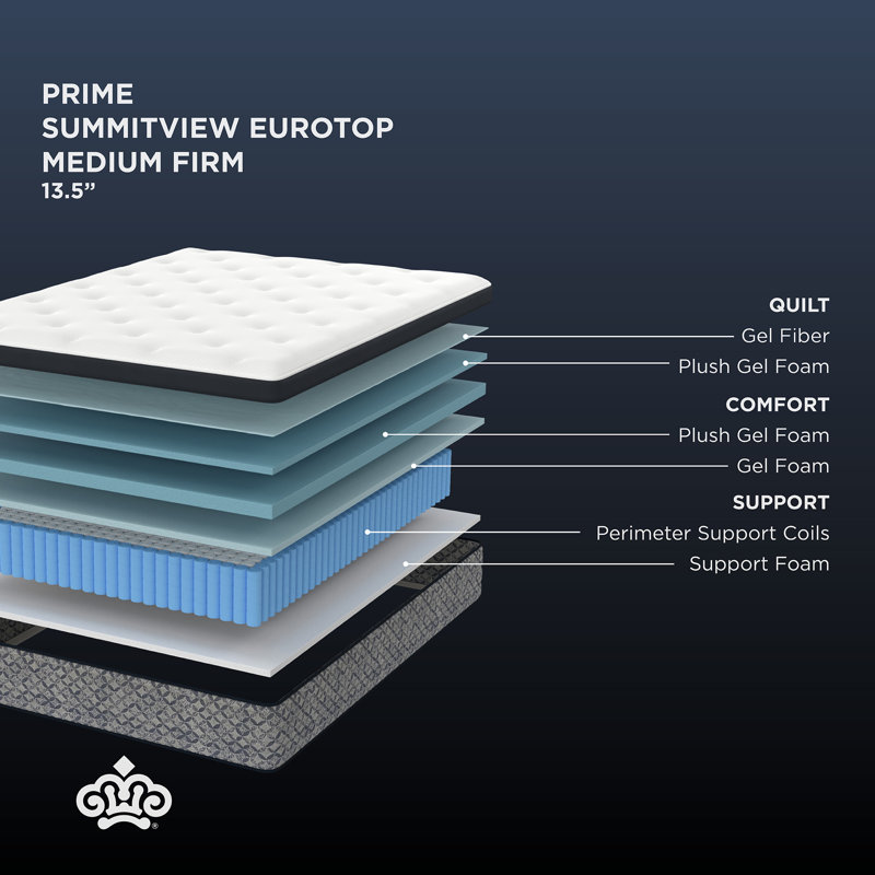 Kingsdown Prime Summitview 13.5" Medium Firm Premium Euro Pillow Top Innerspring Luxury Mattress, King