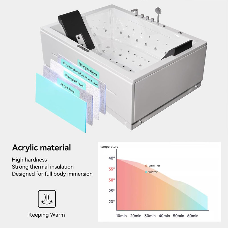 71" 2-Person Whirlpool Bathtub, Massage Bathtub With Air & Water Jets 3-Sided Apron Acrylic Soaking Tub, Lumbar Support & Chromatherapy LED, Relaxing Spa Experience For Elderly