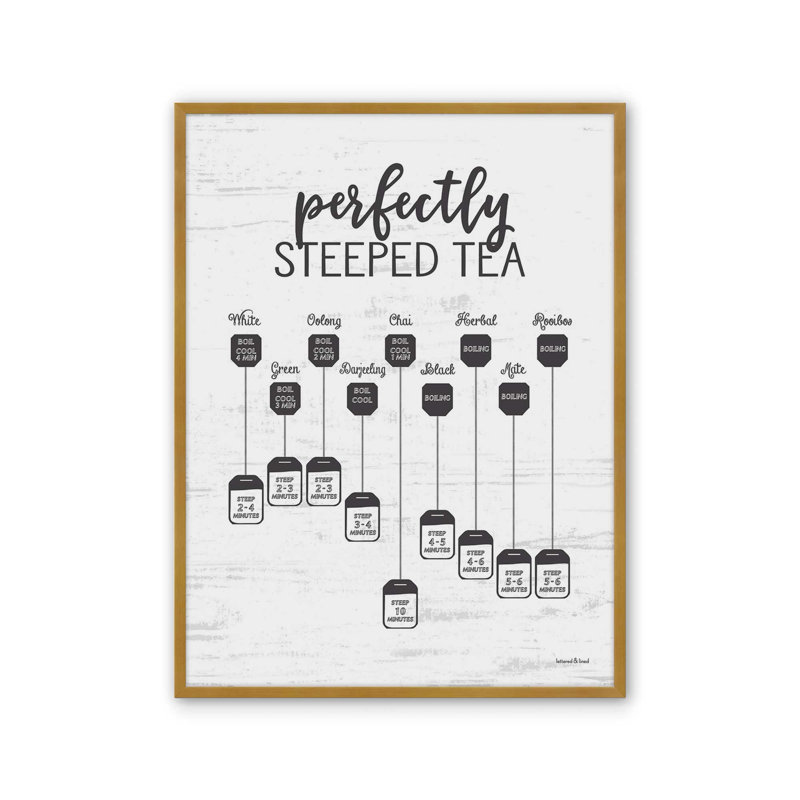«Perfectly Steeped Tea» par Art texturé, L 18 po x H 24 po, Impression encadrée, Doré