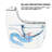 Floor Mounted One-Piece Chair Height Toilet, 1.6 Gpf Power Flush, Elongated Toilet With Soft Close Seat-115674114