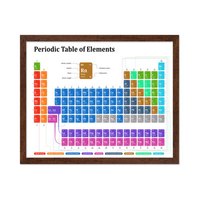 Periodic Table of Elements No1