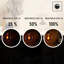 Globe 125 Dimmable LED E27 Screw Bulb 8W 3 Pack