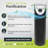 Envion Tower Air Purifier with HEPA Type Filter for 200 Cubic Feet