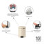 Brabantia NewIcon 5L Soft Closing Pedal Bin-126075305