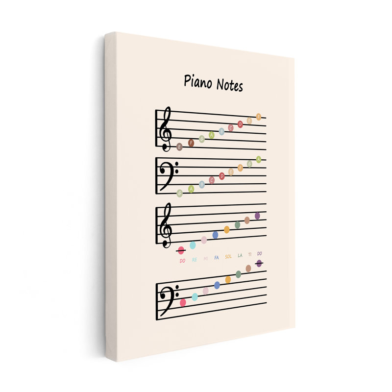 Notes de piano, Unframed, Canvas, 11"H x 14"W