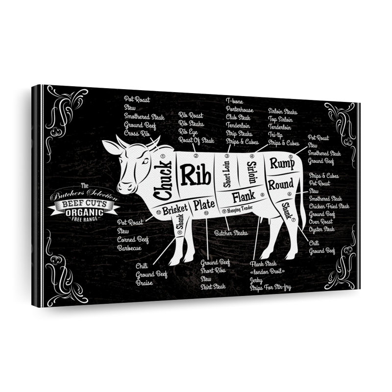 " Beef Cut Chart ", 30" H x 45" W x 1.25" D