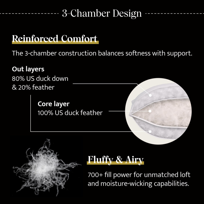 Oreiller de lit double en duvet blanc de luxe US