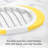 Tovolo Citrus Slicer and Wedger