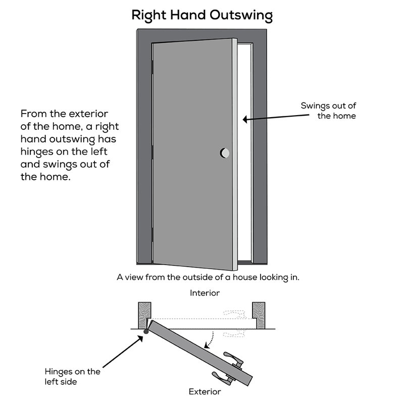 Porte d'entrée interne pré-montée en verre apprêté, H 80 po x l 30 po x P 1,75 po, Côté droit / vers l'extérieur, 4,56 po
