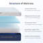 Matelas en mousse à mémoire de forme 6 po-1921789429-1921789428