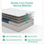 Novilla 30cm Medium Memory Foam Pocket Sprung Mattress-94274313