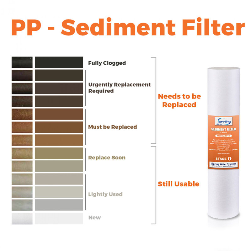 Cartouches de remplacement pour filtre à sédiments standard 5 microns 10 po x 2,5 po iSpring fp15x8, paquet de 8