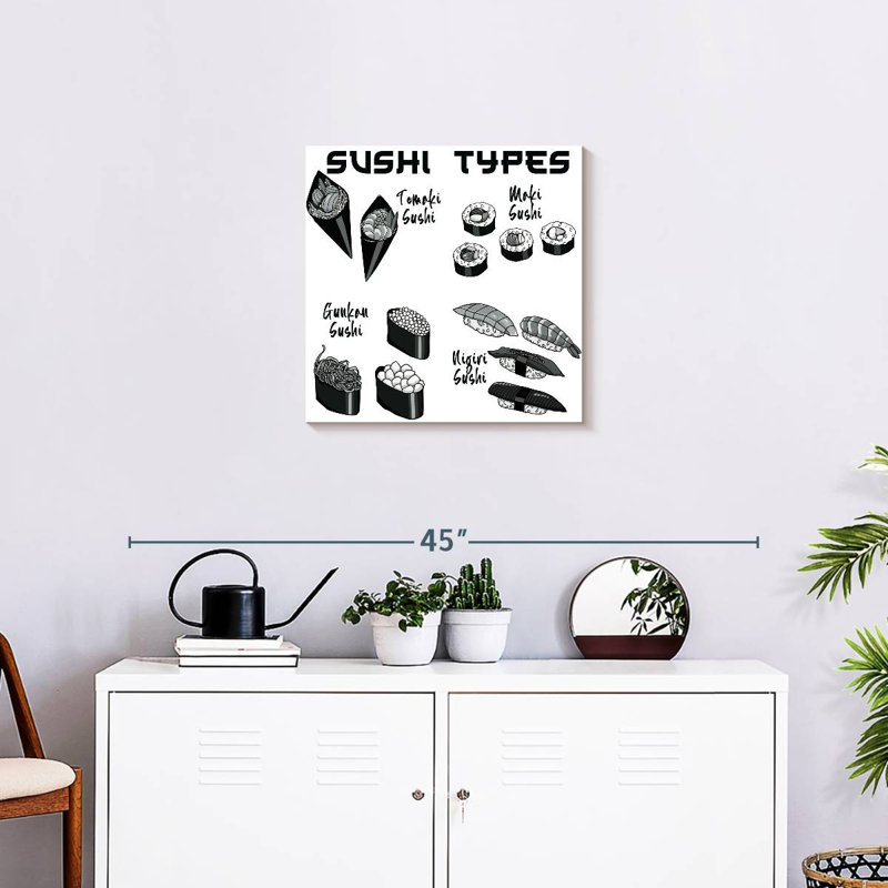 Tableau des types de sushi Yarlin