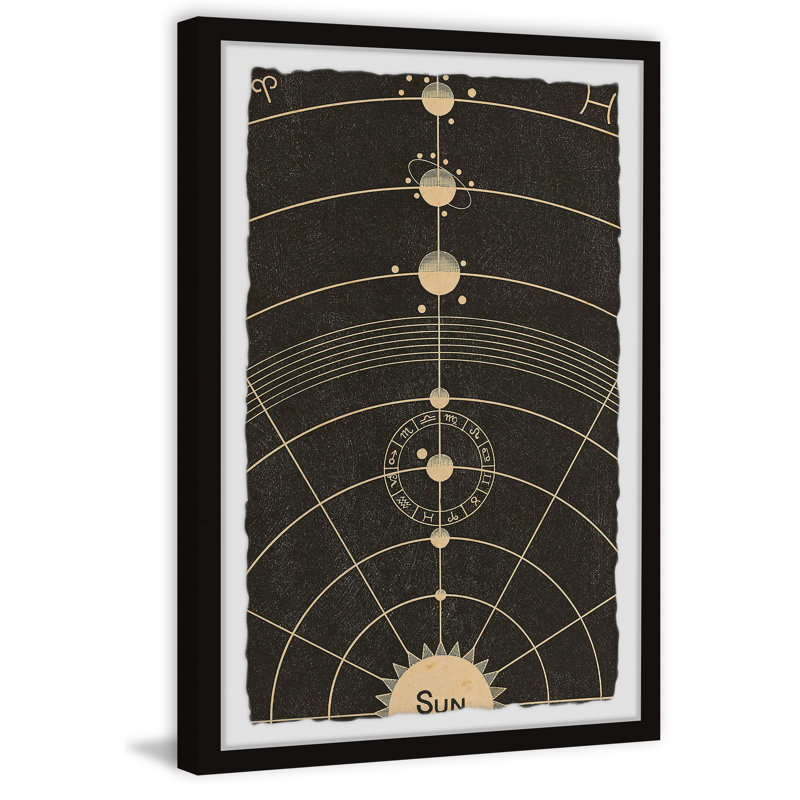 «The Sun Zodiac», reproduction encadrée, H 12 po x l 8 po x P 1,5 po