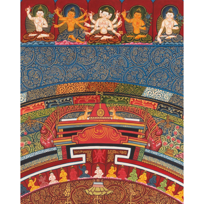 Dharma Dhatu Mandala (Brocadeless Thangka)